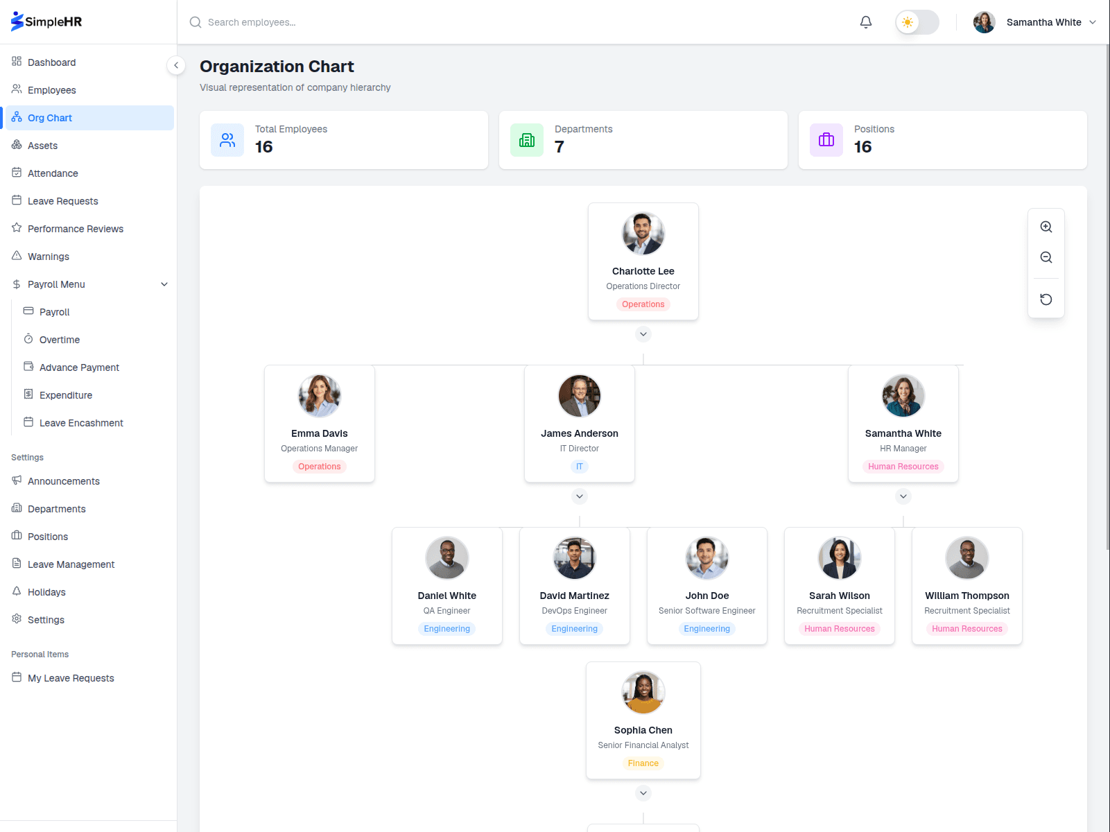SimpleHR interactive organizational chart