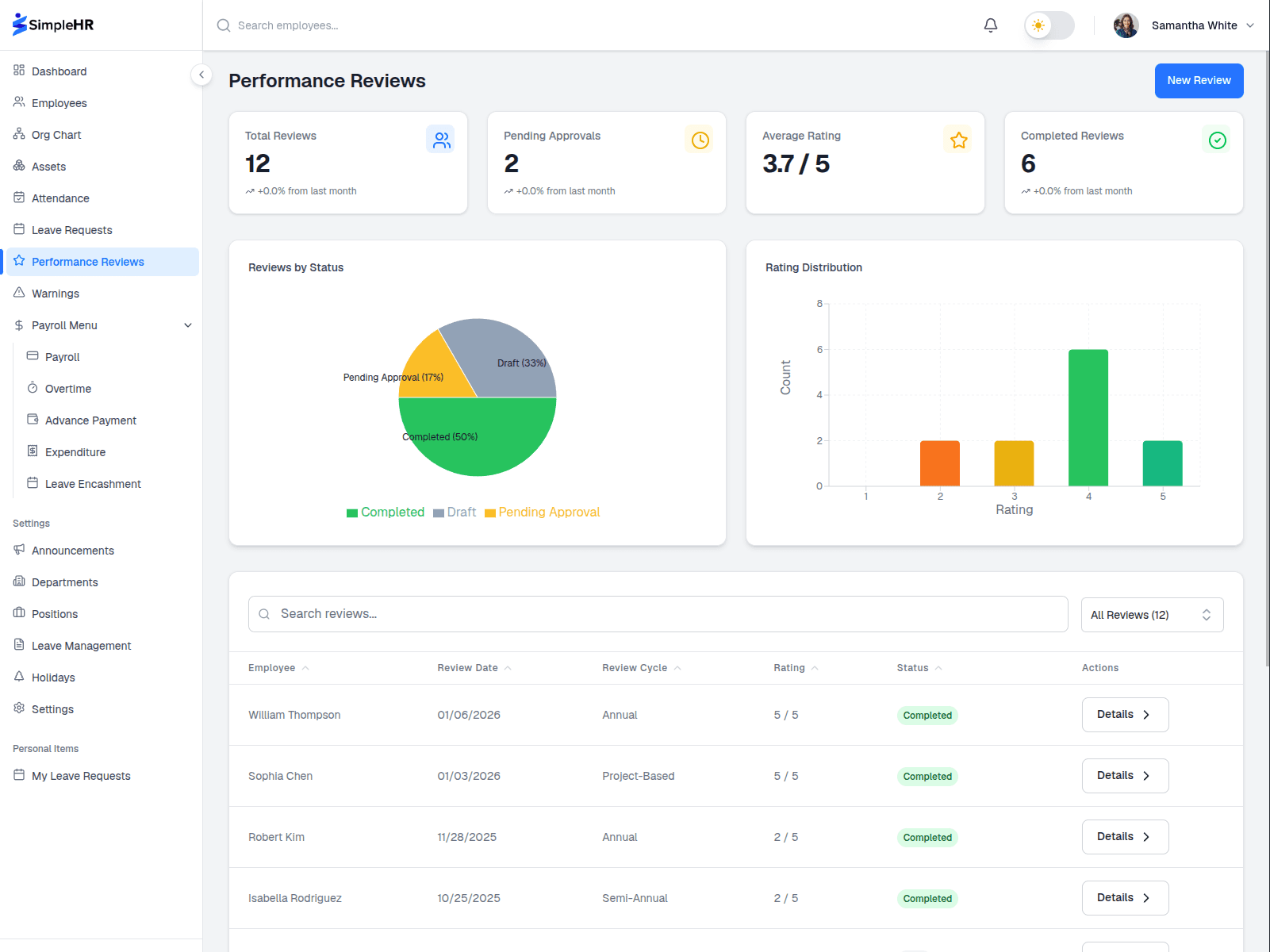 SimpleHR performance review with competency ratings