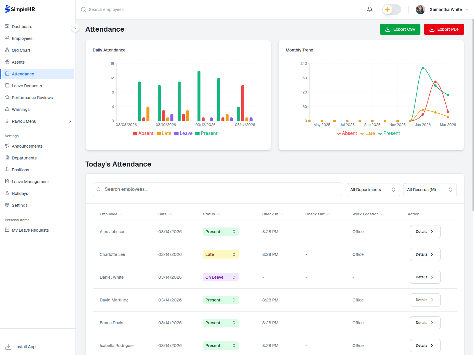 SimpleHR reports and analytics dashboard