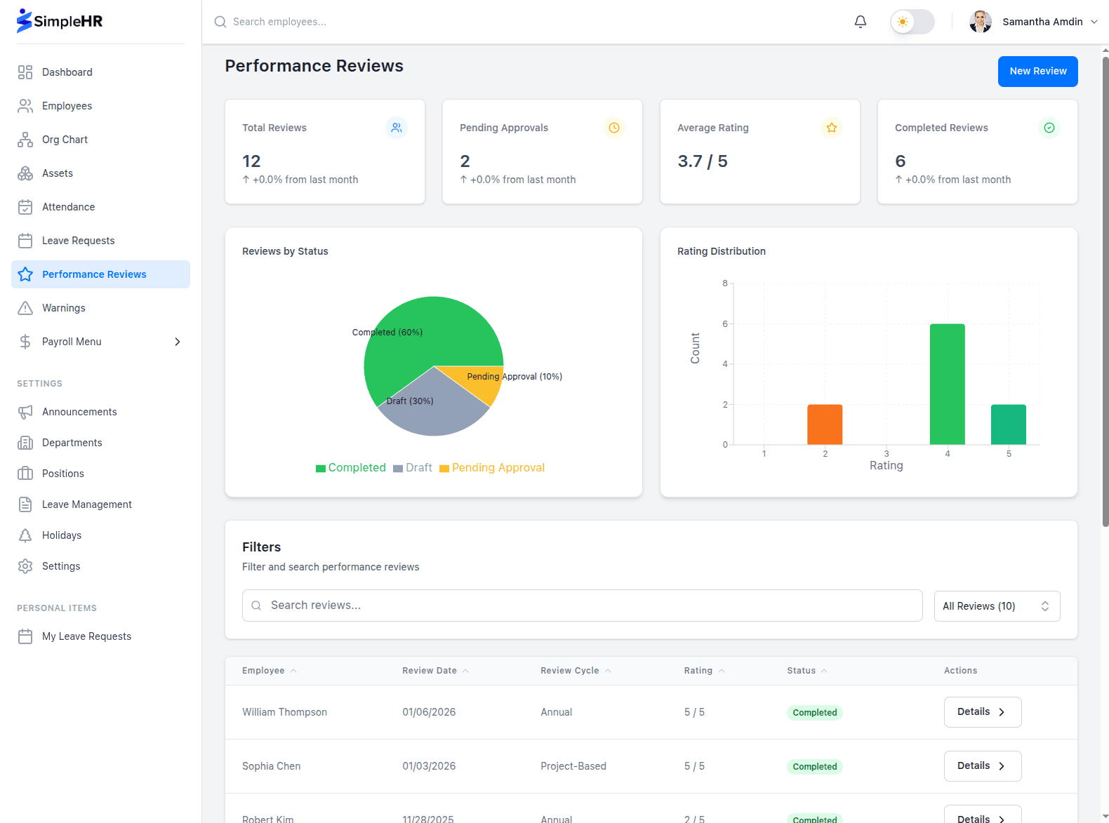 SimpleHR performance reviews dashboard showing review workflows