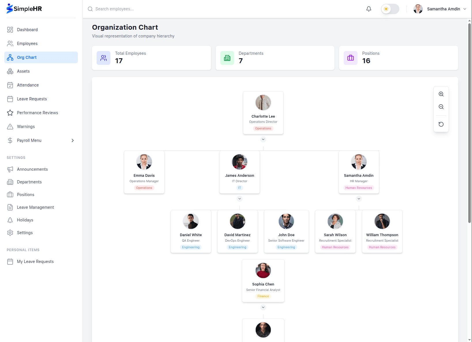 Organization Chart View